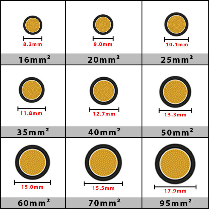 PVC35 Extra Flexible Battery & Starter Cable - 1 Metre