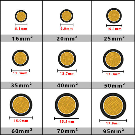 PVC60 Extra Flexible Battery & Starter Cable - 1 Metre